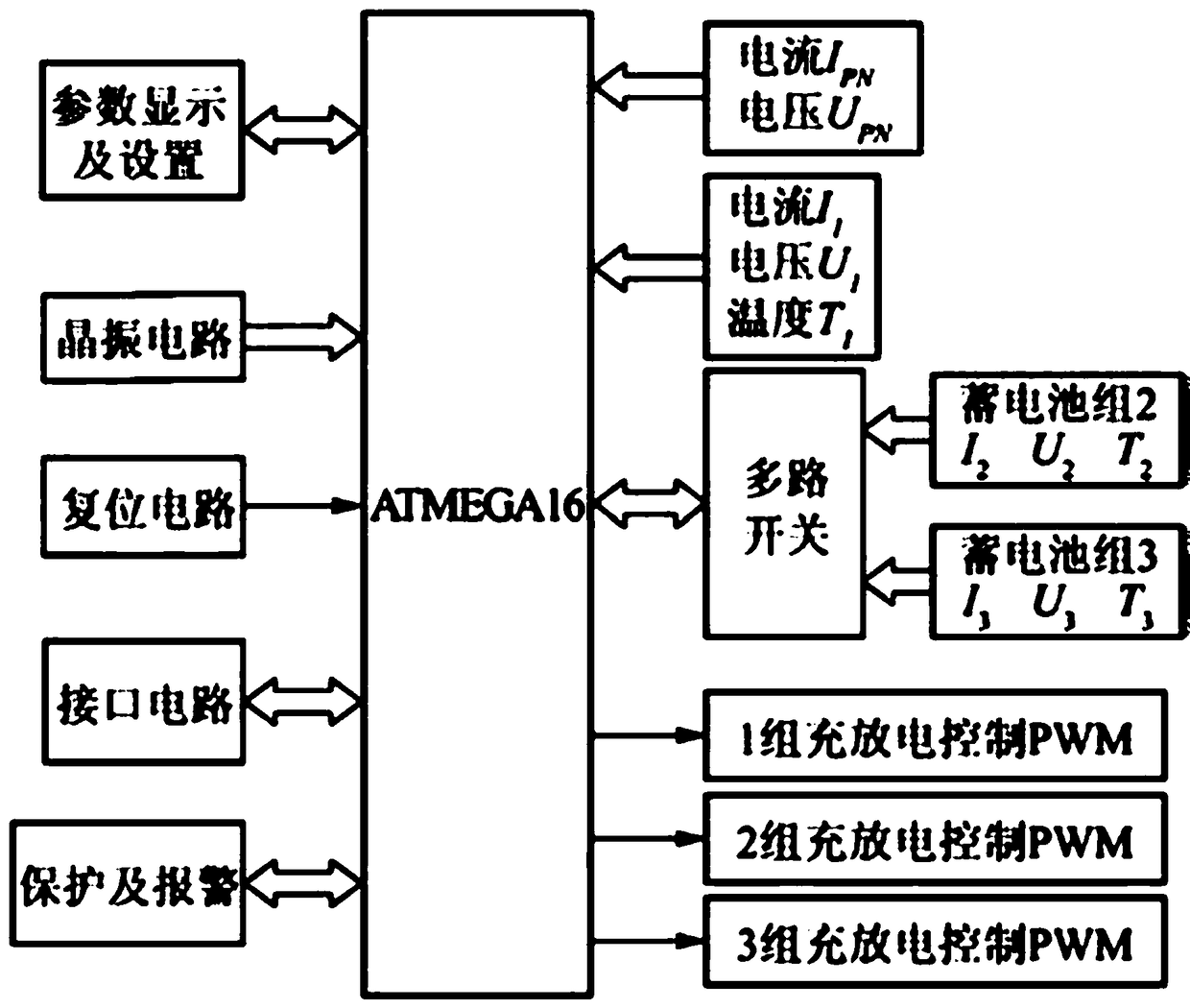 Charge and discharge control method for storage battery in independent photovoltaic system