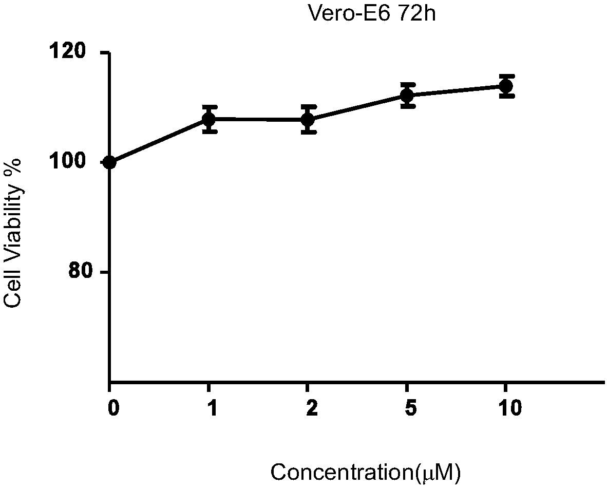 Application of licochalcone A in preparation of medicine for resisting porcine epidemic diarrhea virus