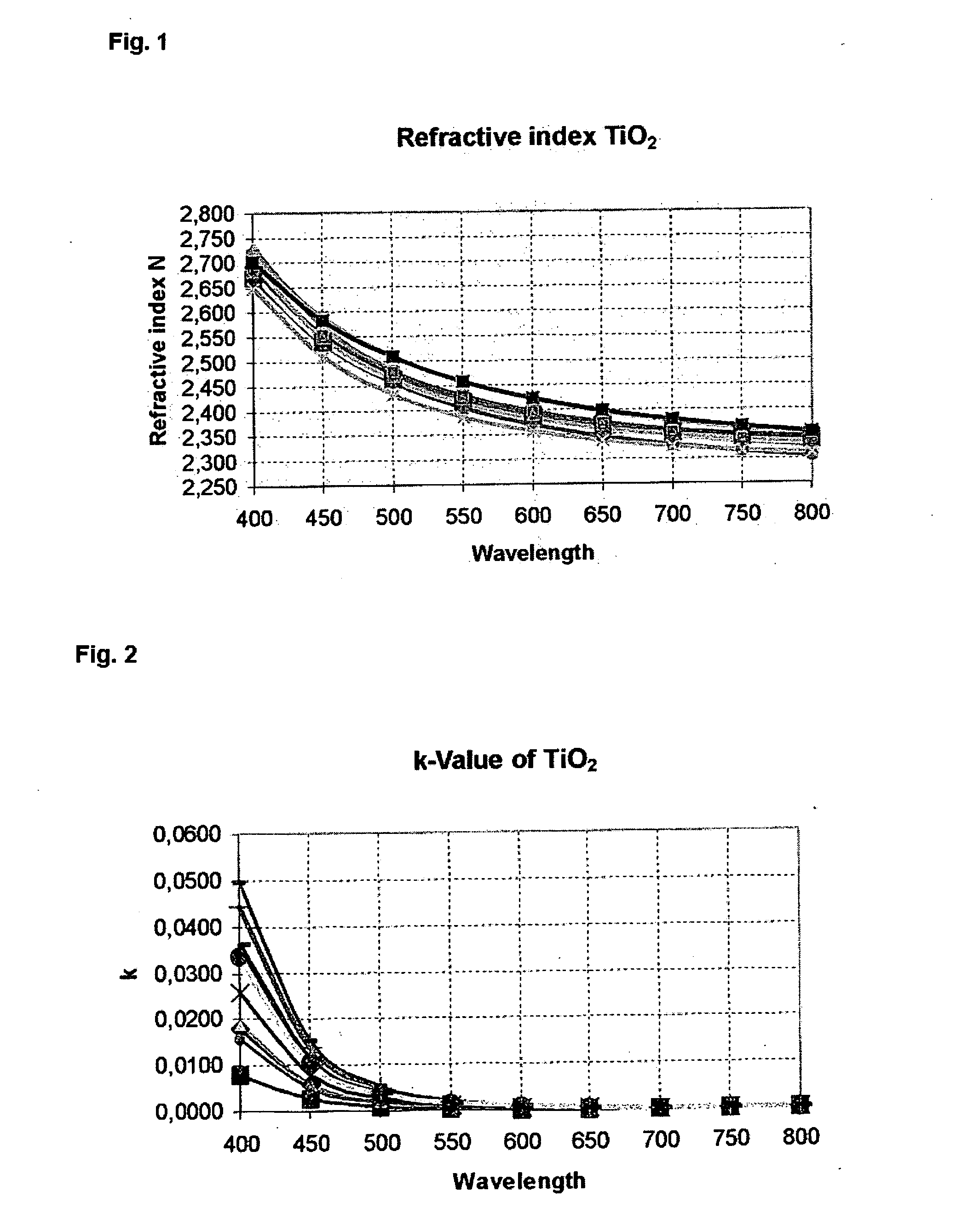 Method of determining physical properties of an optical layer or layer system