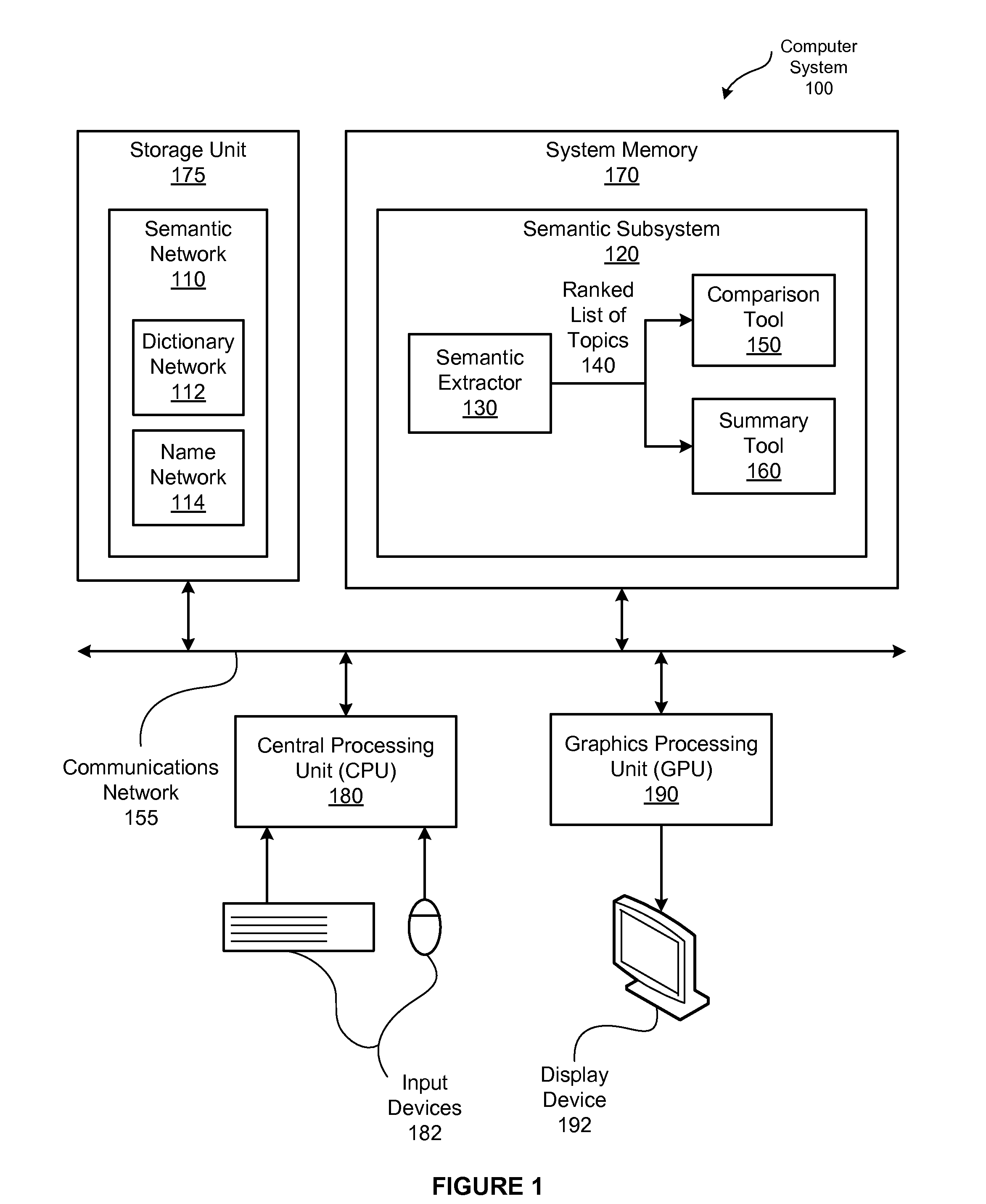 Techniques for understanding the aboutness of text based on semantic analysis