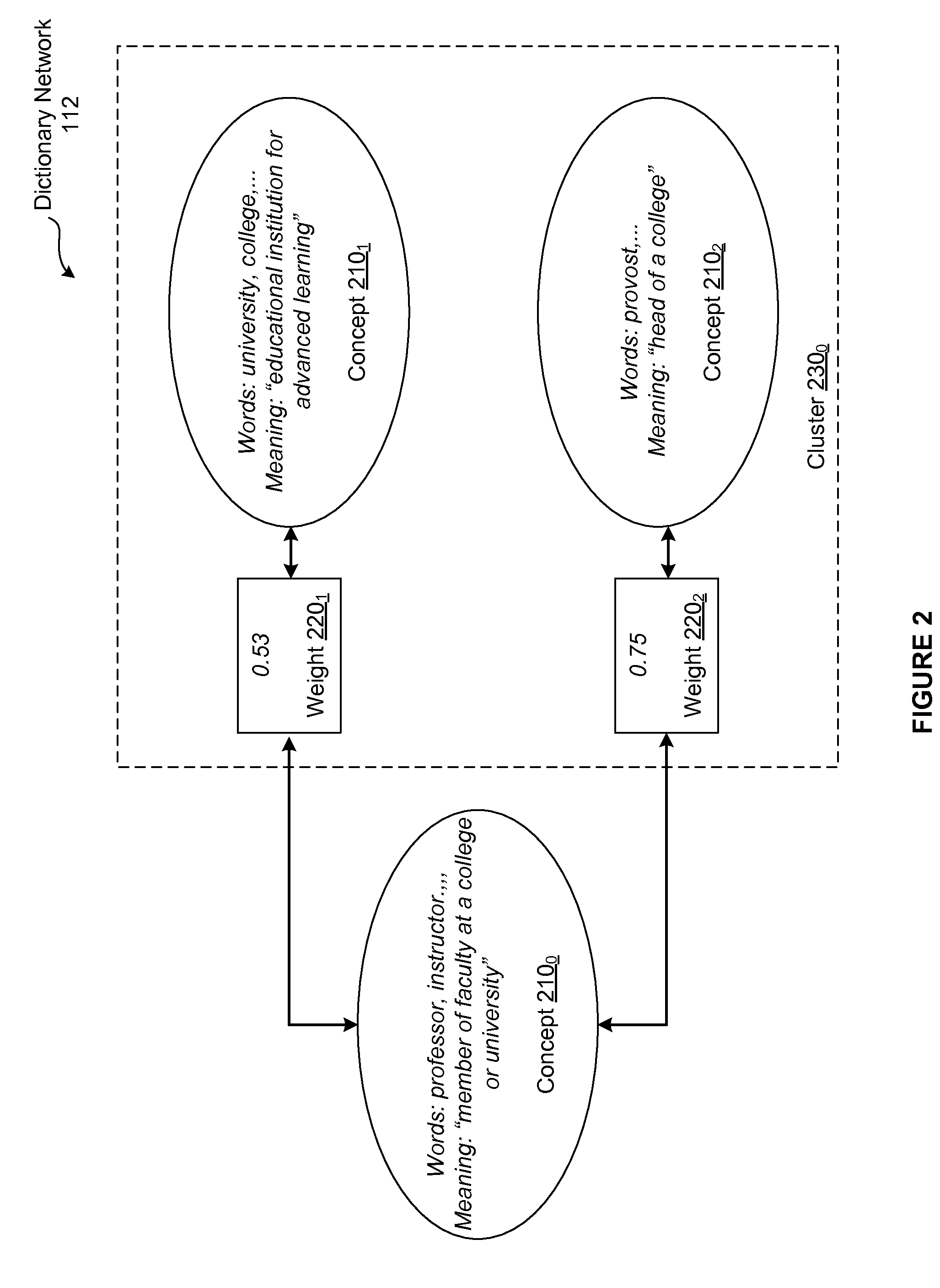 Techniques for understanding the aboutness of text based on semantic analysis