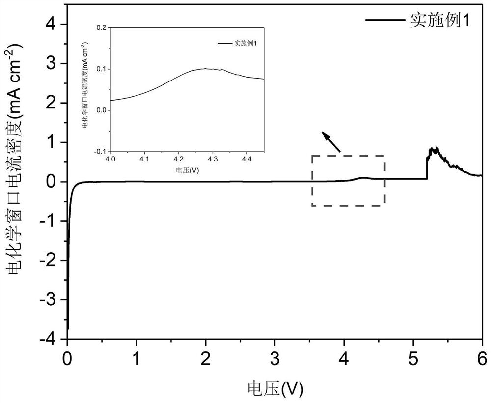 A kind of lithium-based electrolyte for solvent self-sacrifice in-situ protection electrode and its preparation and application