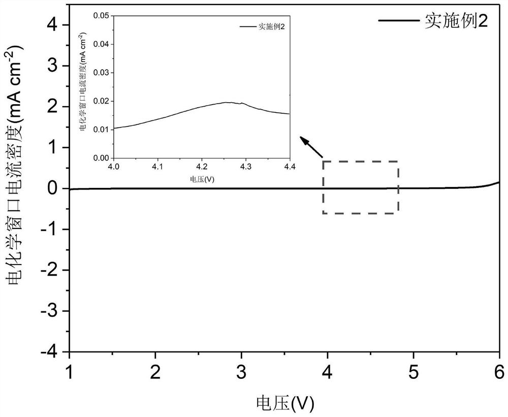 A kind of lithium-based electrolyte for solvent self-sacrifice in-situ protection electrode and its preparation and application