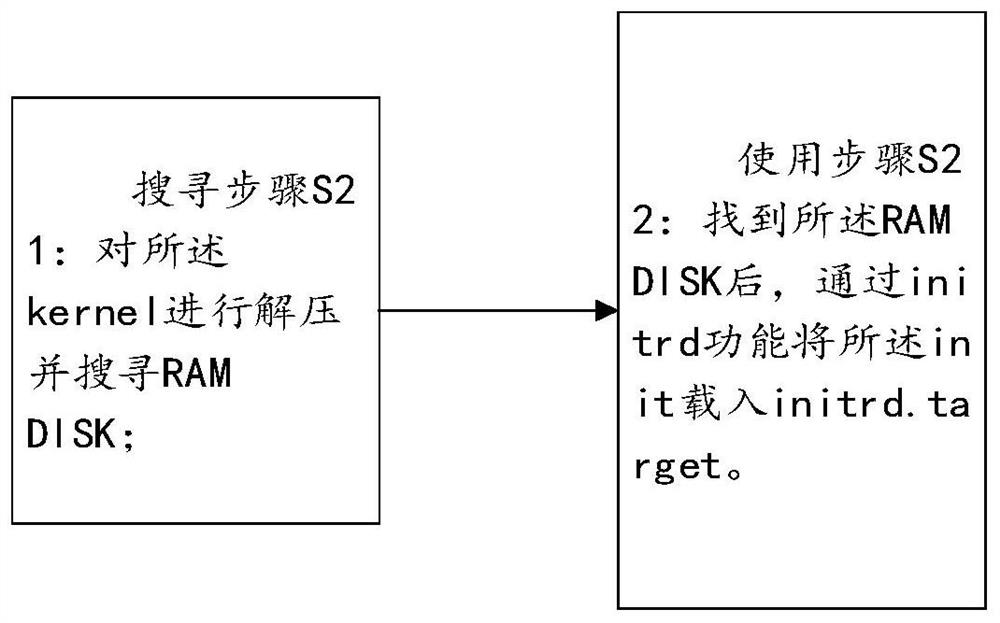 Computing cluster building method and system, computer equipment and storage medium