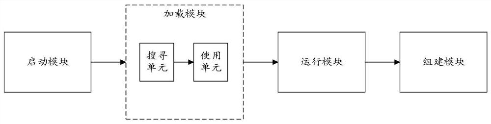 Computing cluster building method and system, computer equipment and storage medium