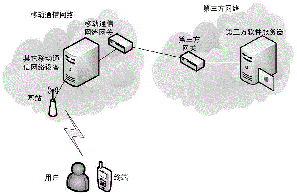 Terminal authentication method and device used in mobile communication system