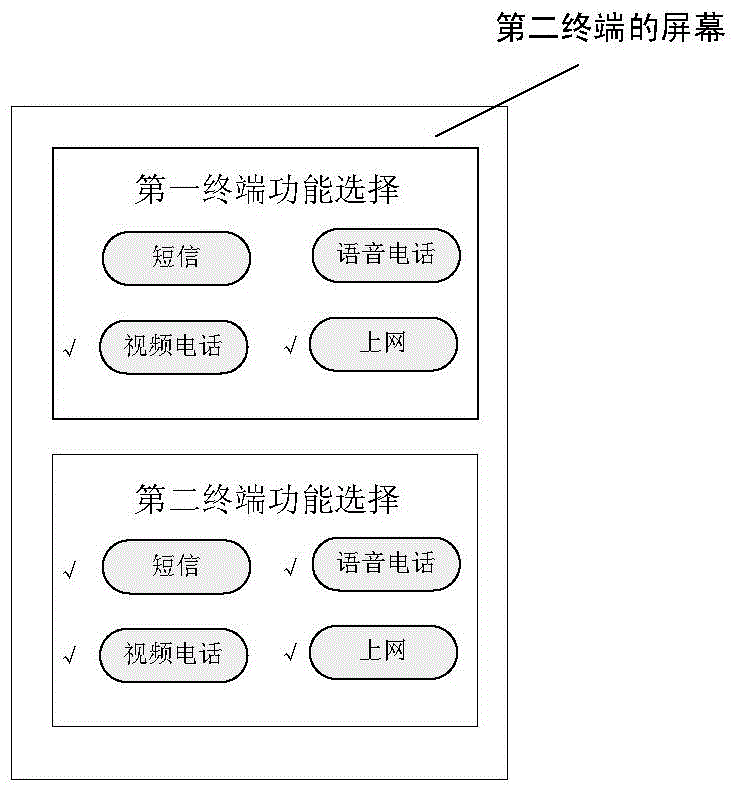 Terminal authentication method and device used in mobile communication system