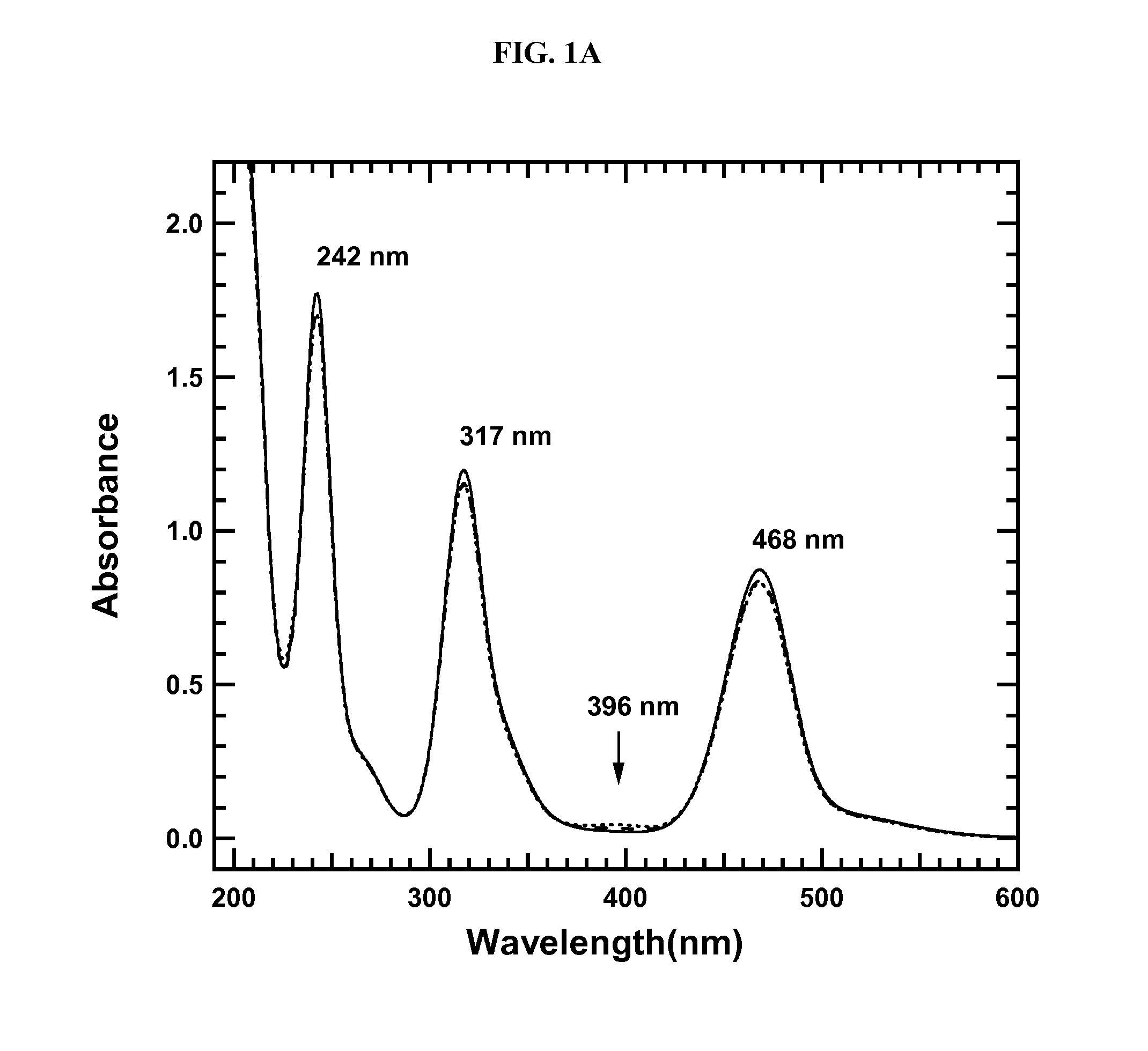 Methods of making improved cobalt-molybdenum-sulfide catalyst compositions for higher alcohol synthesis