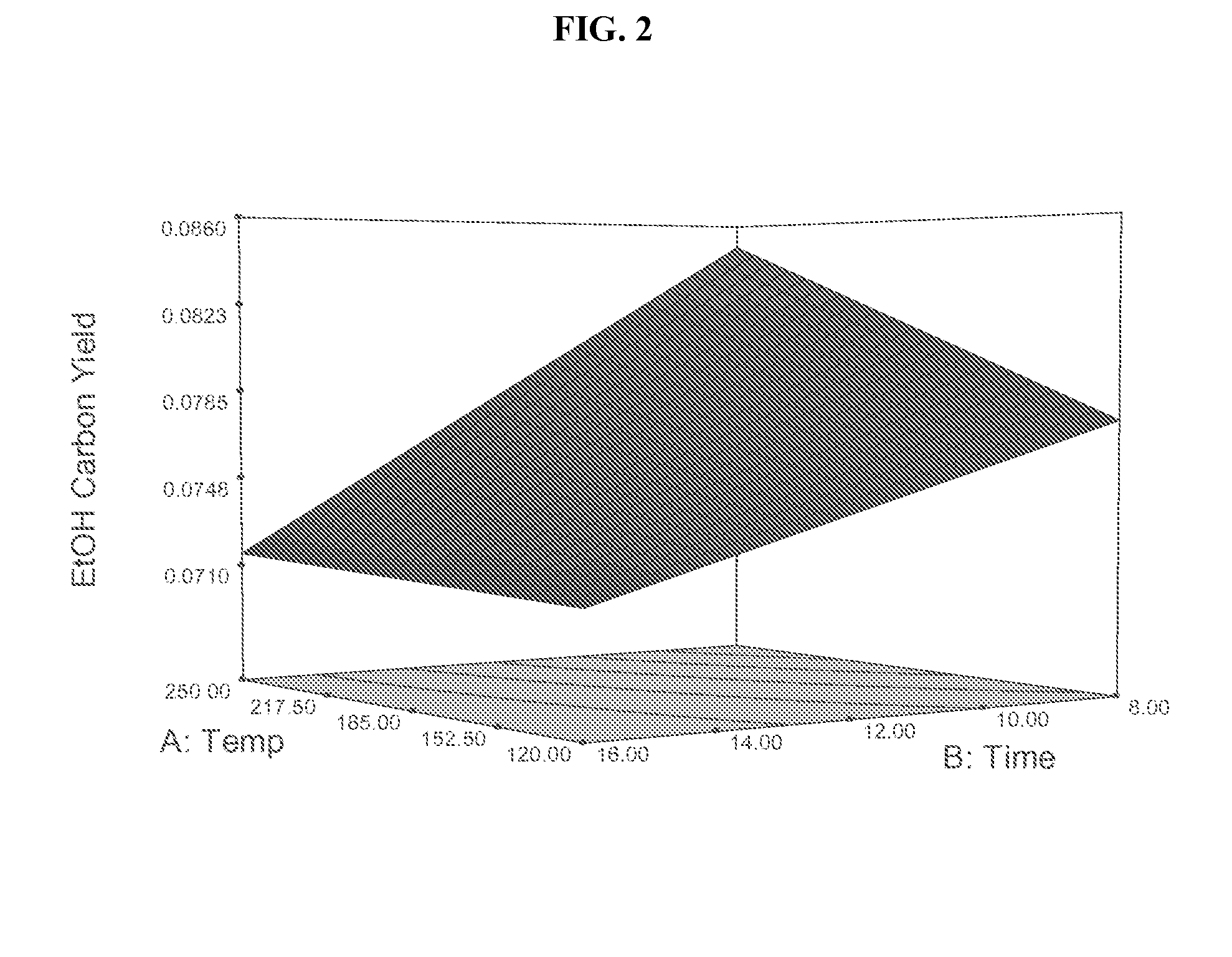 Methods of making improved cobalt-molybdenum-sulfide catalyst compositions for higher alcohol synthesis