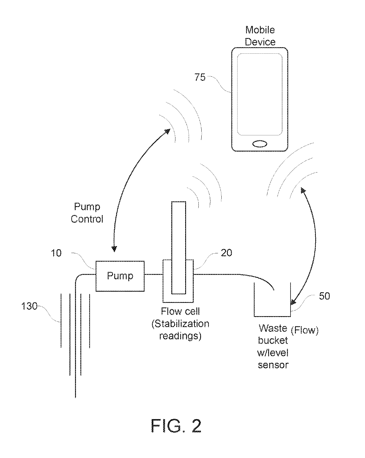 Systems and methods for automation of low-flow groundwater sampling