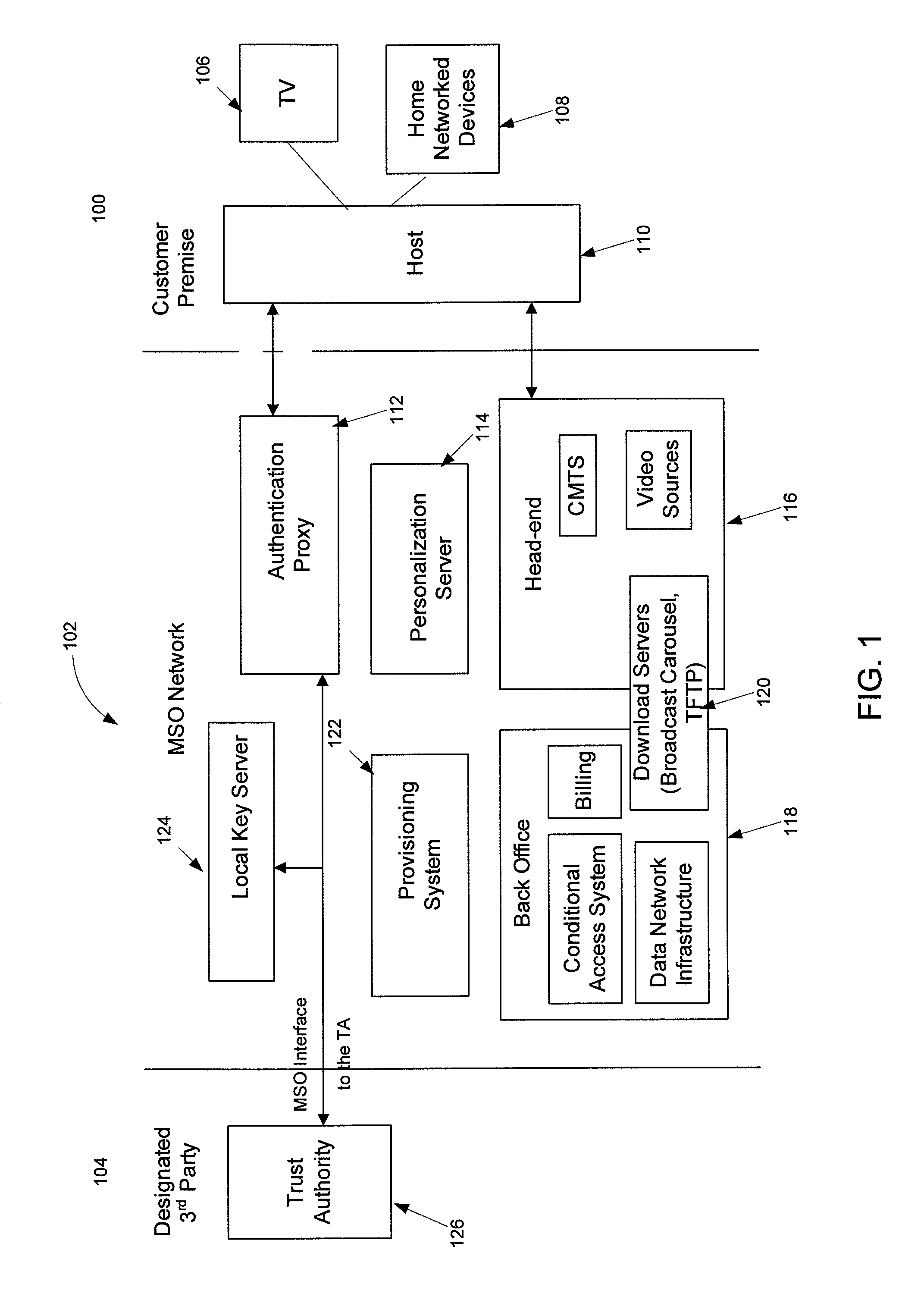 Authenticated communication between security devices