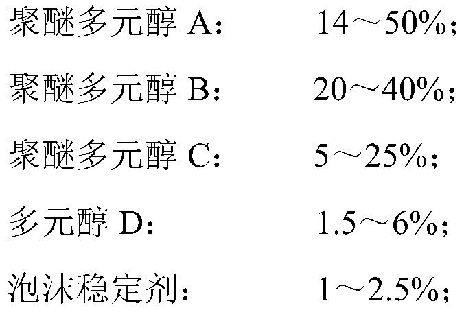 Combined polyether for high-temperature-resistant damp-heat rice steaming cabinet as well as preparation method and application thereof