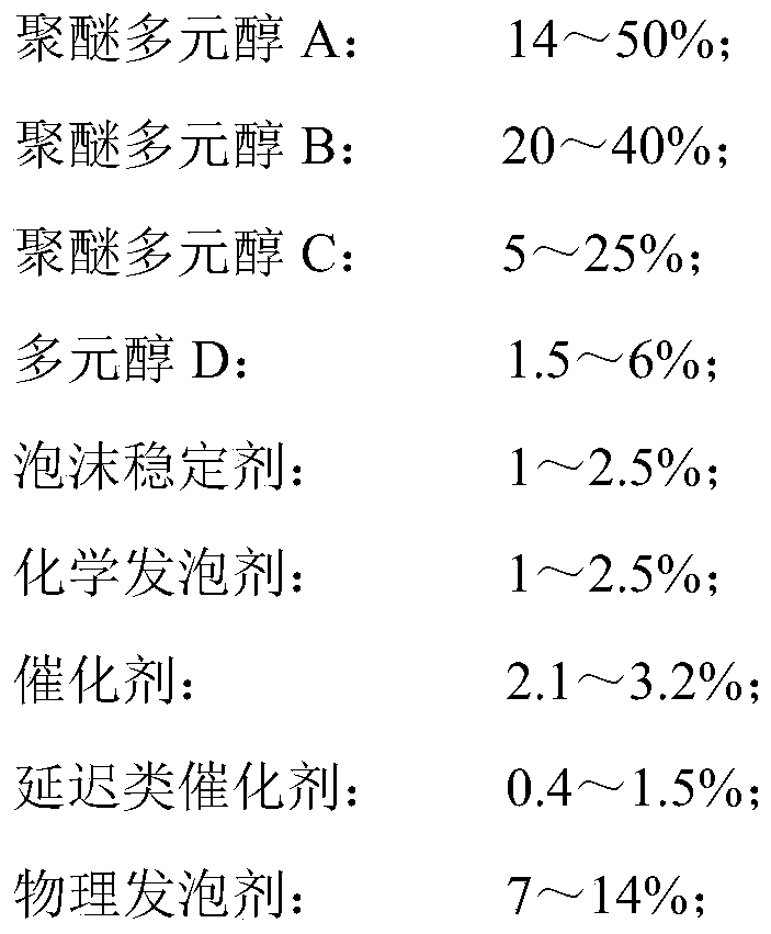 Combined polyether for high-temperature-resistant damp-heat rice steaming cabinet as well as preparation method and application thereof