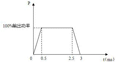 Welding method for stainless steel plates with thickness being smaller than 0.3 mm