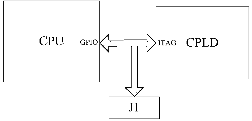 Device and method for mounting CPLD (complex programmable logic device) chip