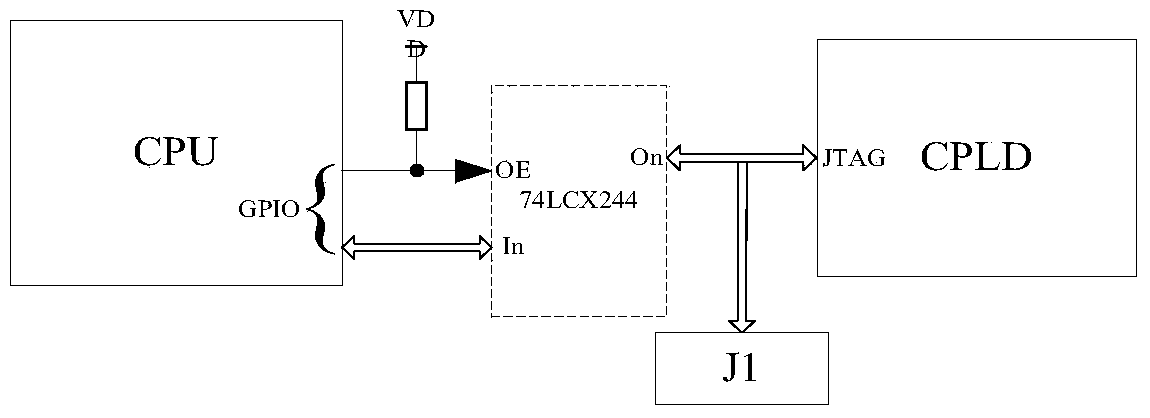 Device and method for mounting CPLD (complex programmable logic device) chip