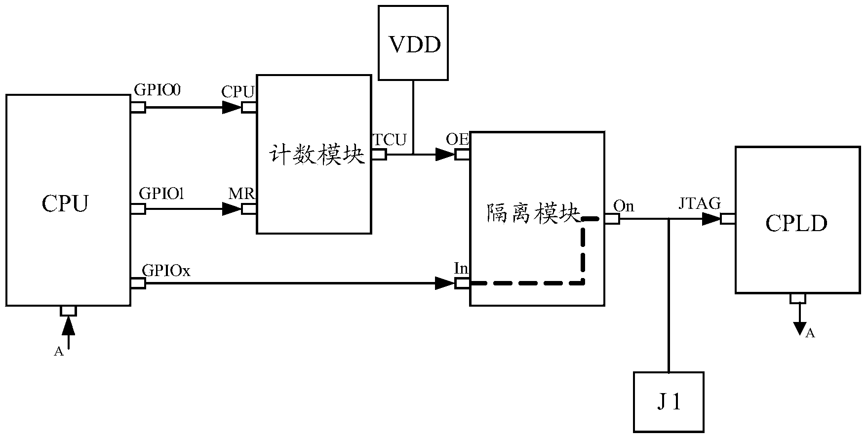 Device and method for mounting CPLD (complex programmable logic device) chip