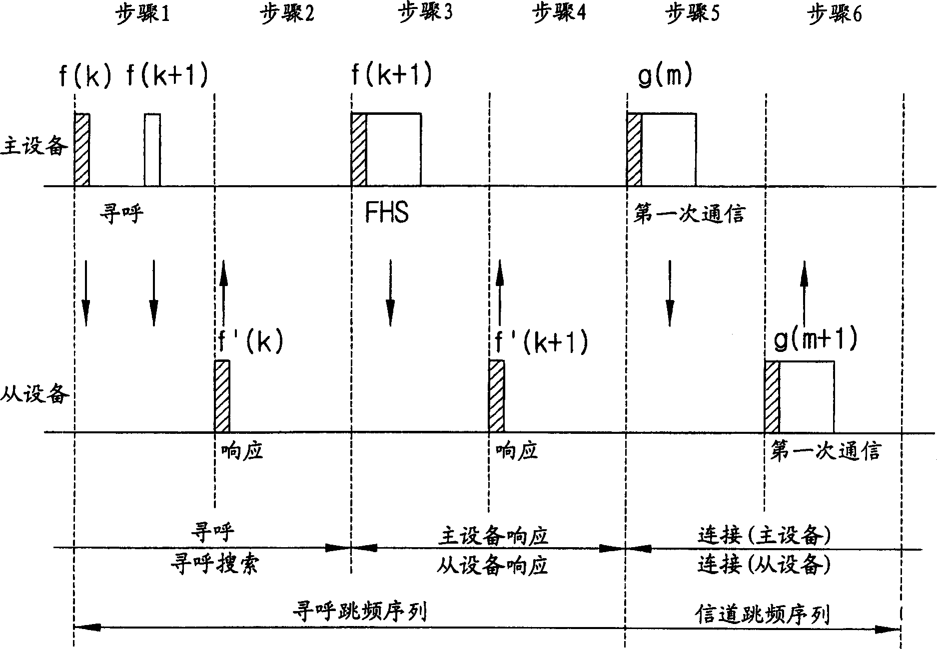 Radio communication system and its switching method