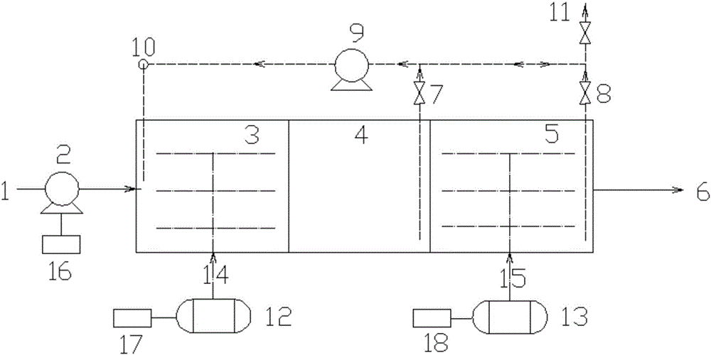 Self-control intermittent water inlet subsection aeration treatment system