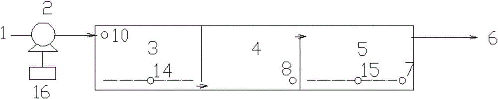 Self-control intermittent water inlet subsection aeration treatment system