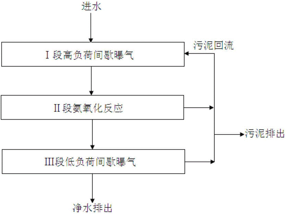 Self-control intermittent water inlet subsection aeration treatment system