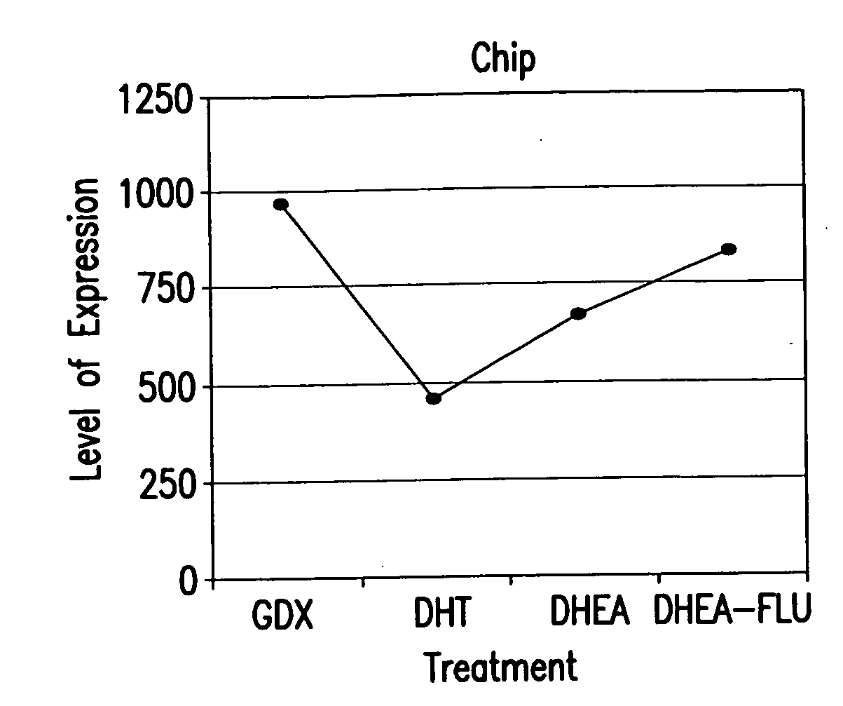 Modulators of UDP-glucose ceramide glucosyltransferase for treating acne or hyperkeratinization