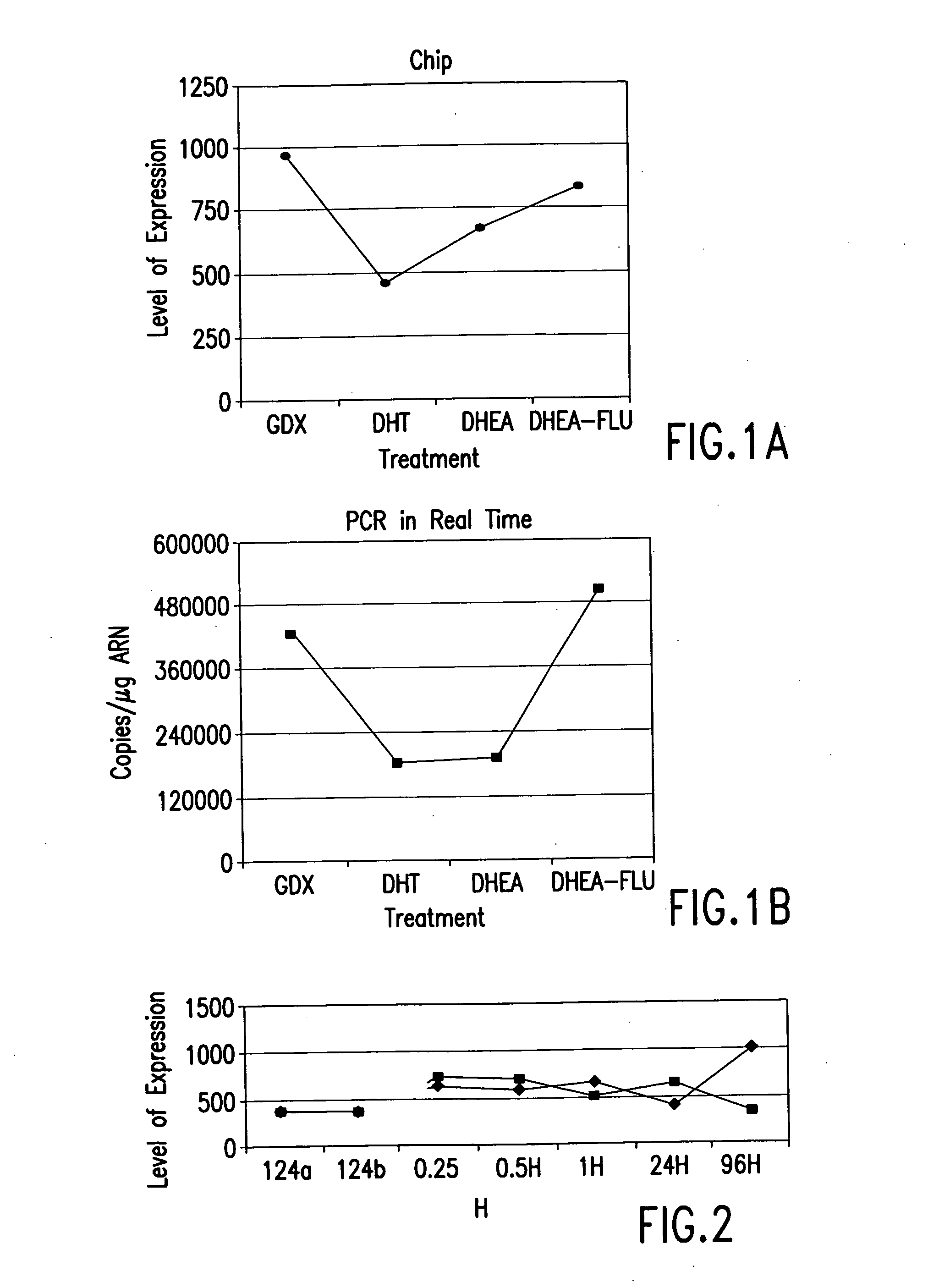 Modulators of UDP-glucose ceramide glucosyltransferase for treating acne or hyperkeratinization