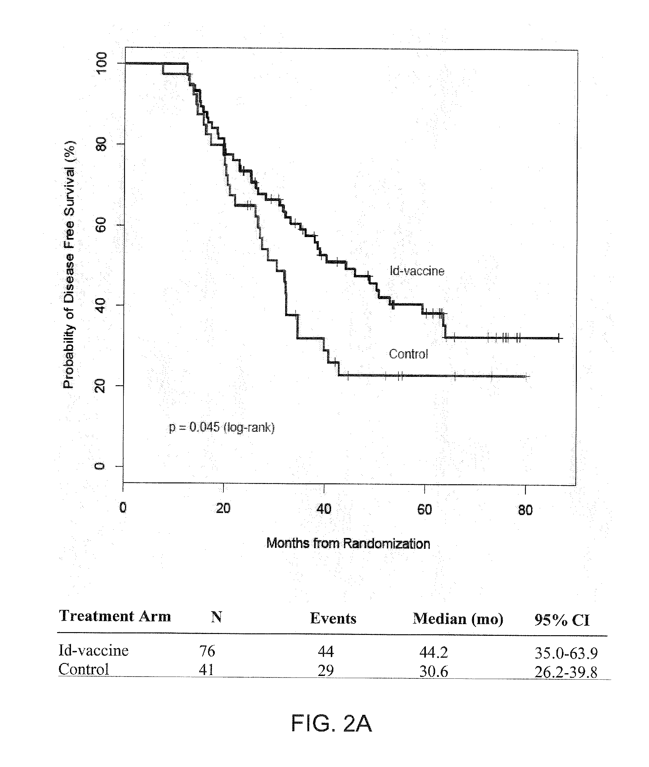 Materials and methods for directing an immune response to an epitope