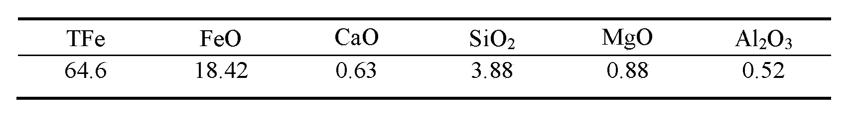 Method for preventing excessive fusion of prereduced sinter