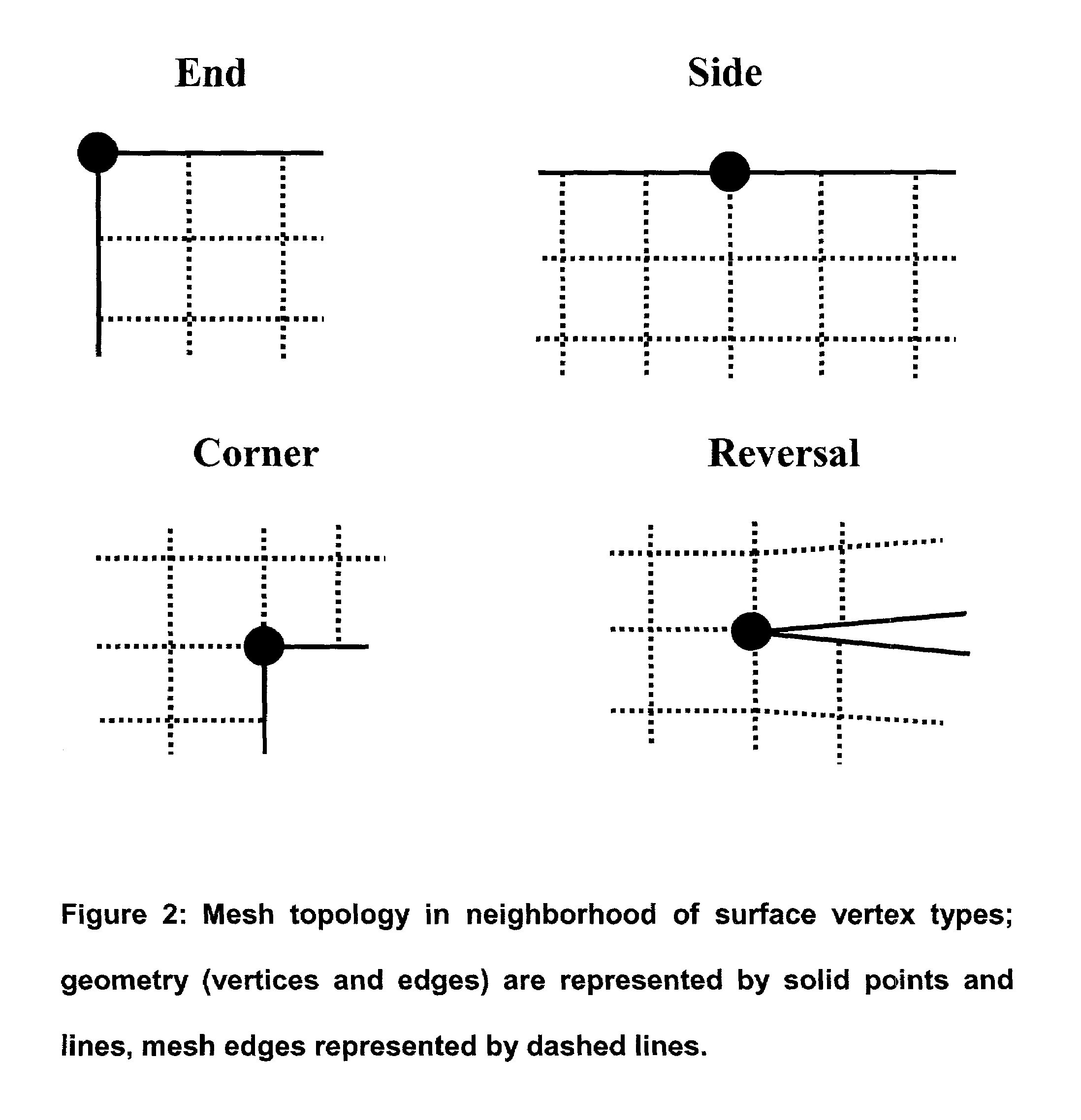 Automatic detection of sweep-meshable volumes