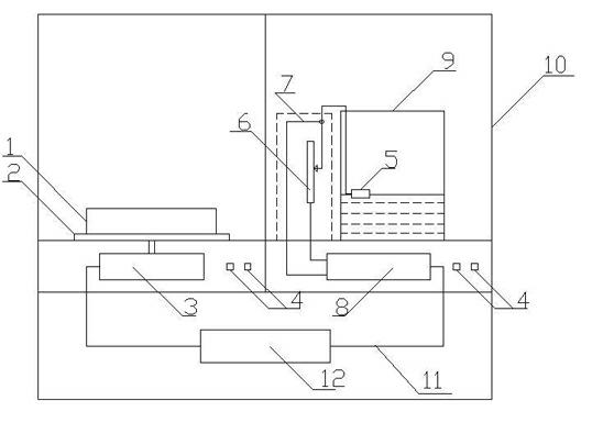 Method and device for measuring physical property indexes of soil body