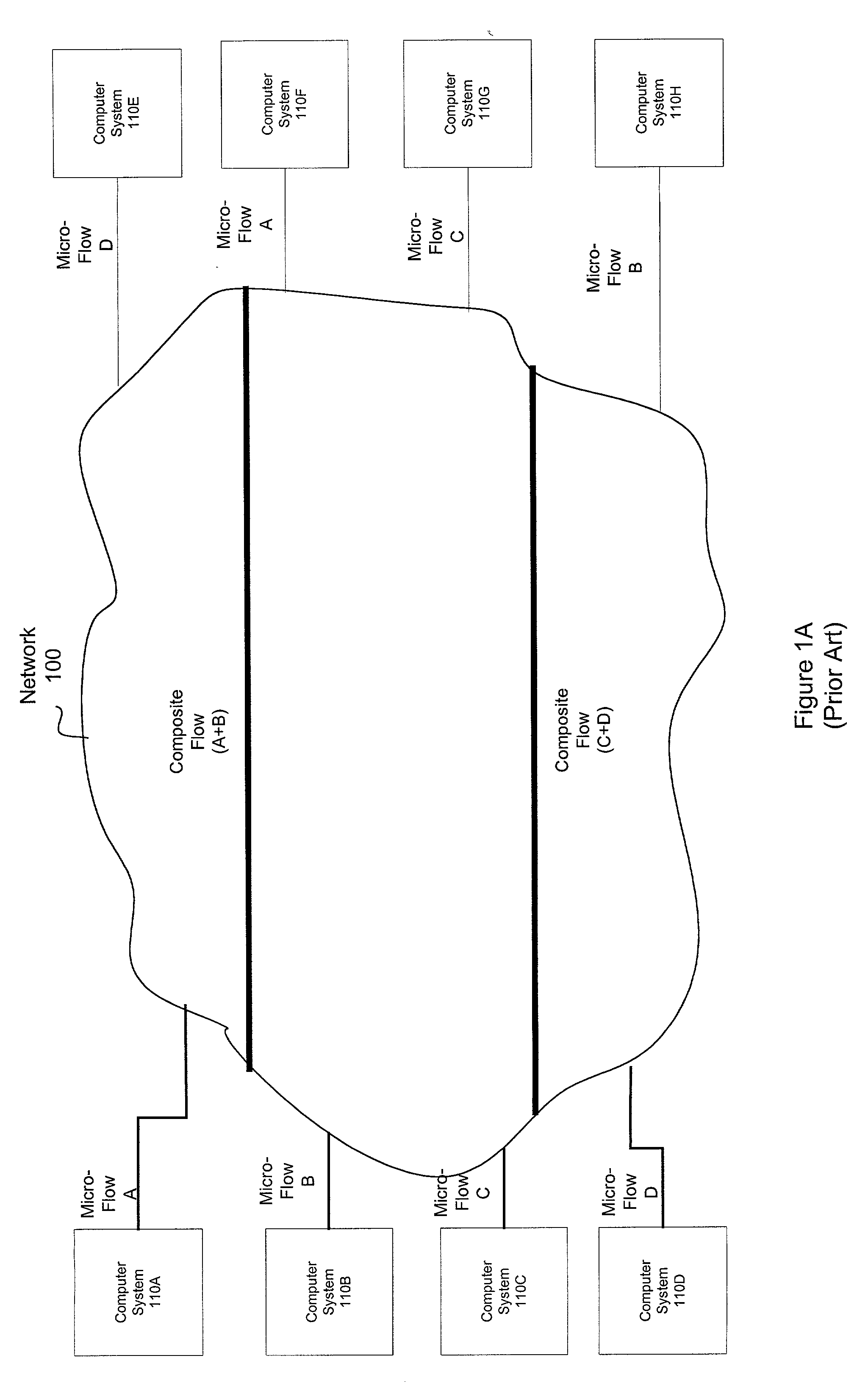 Micro-flow management