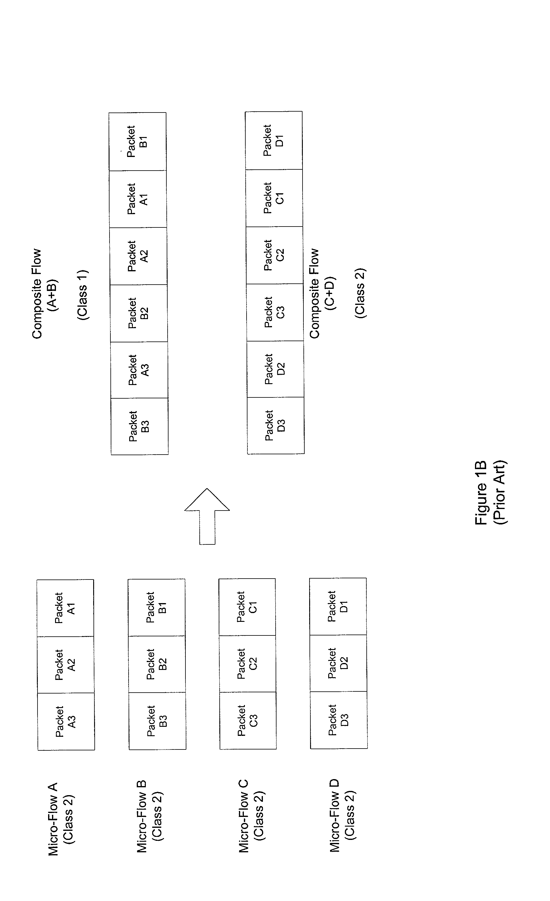 Micro-flow management