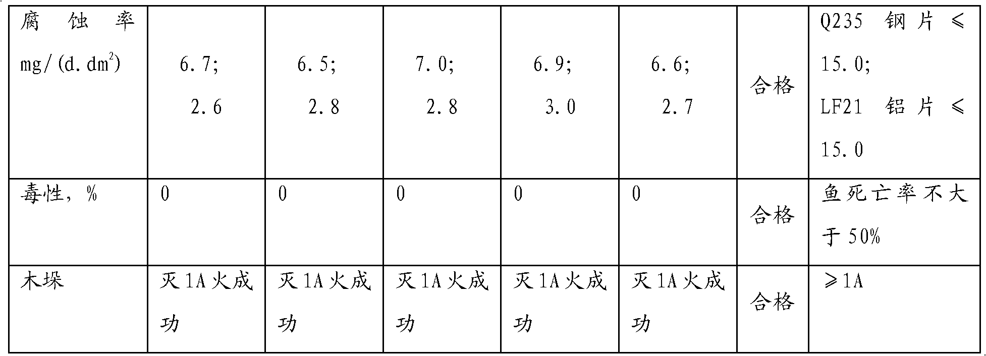 A type fire extinguishing agent, and its preparation method and application method