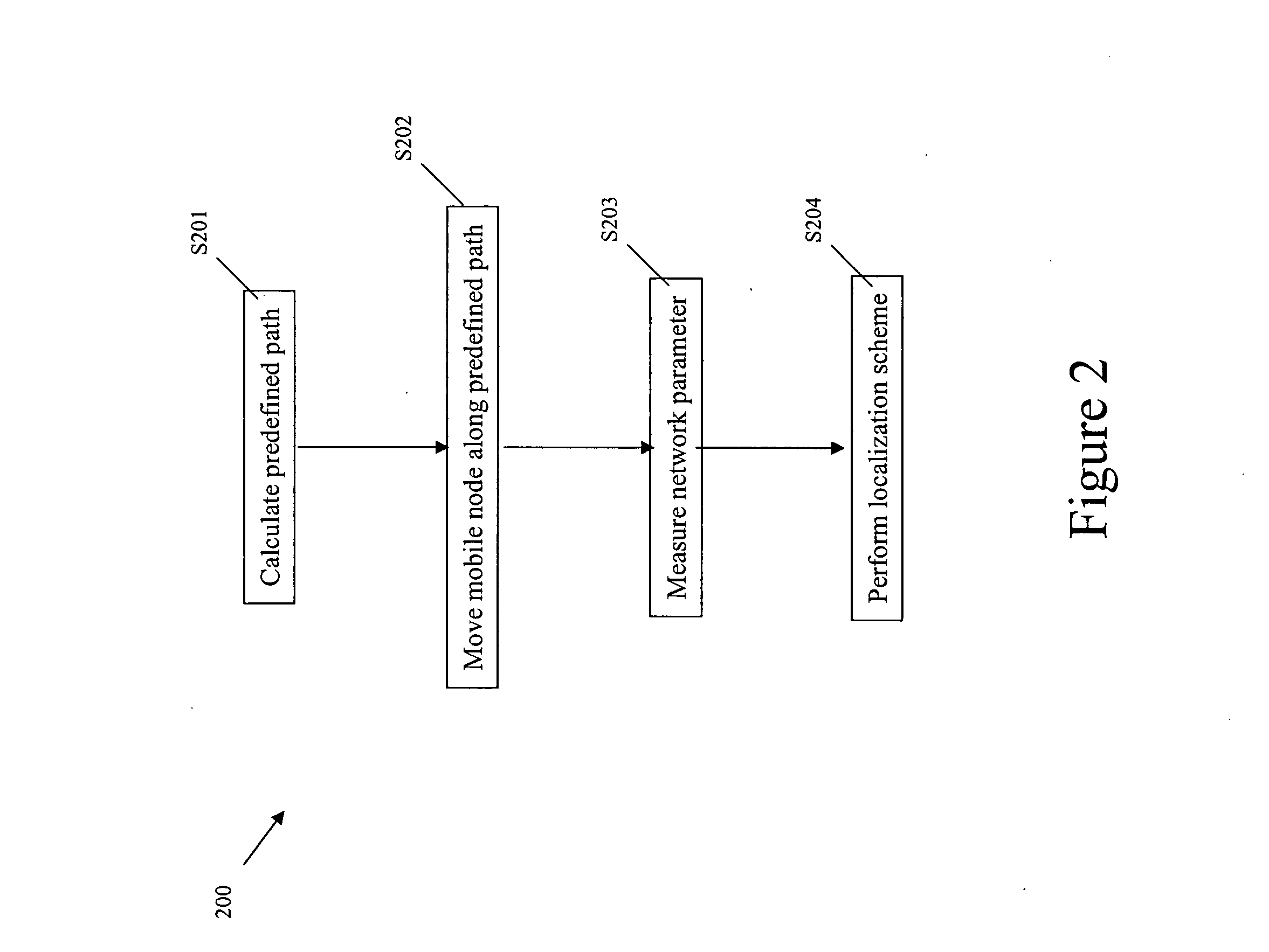 System and method to perform network node localization training using a mobile node