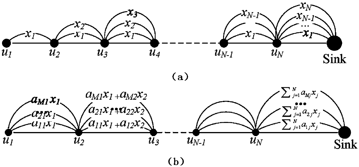 Data gathering method with privacy protection and load balancing in smart grid