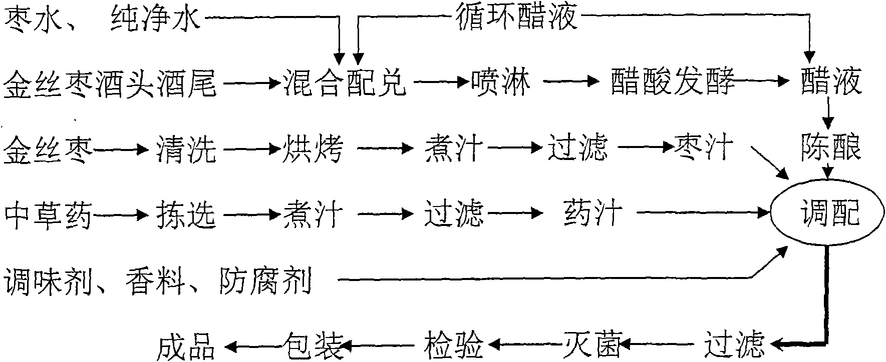 Strengthened golden-silk jujube vinegar drink and brewing method thereof