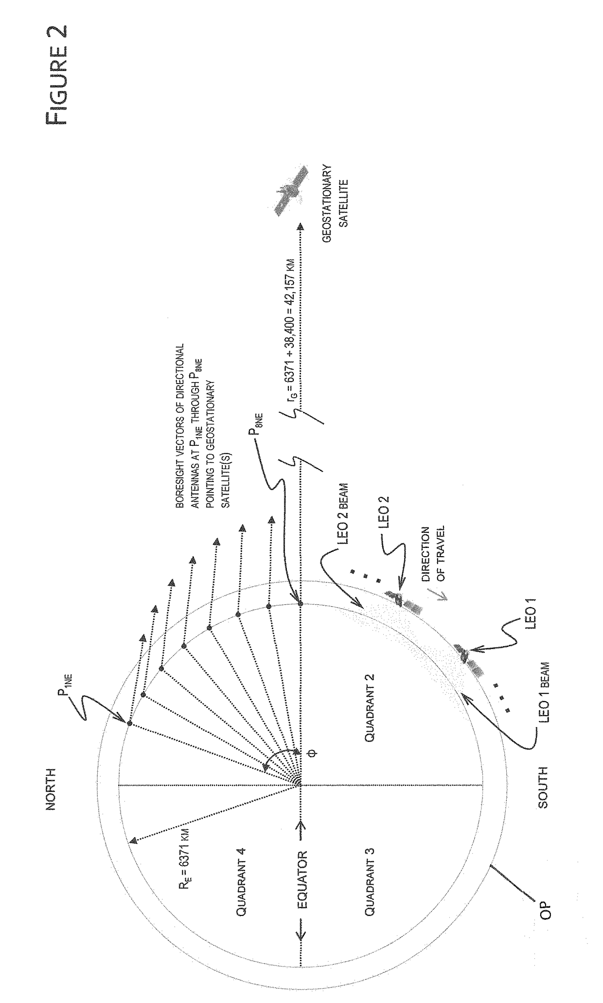 Low earth orbit satellite constellation system for communications with re-use of geostationary satellite spectrum