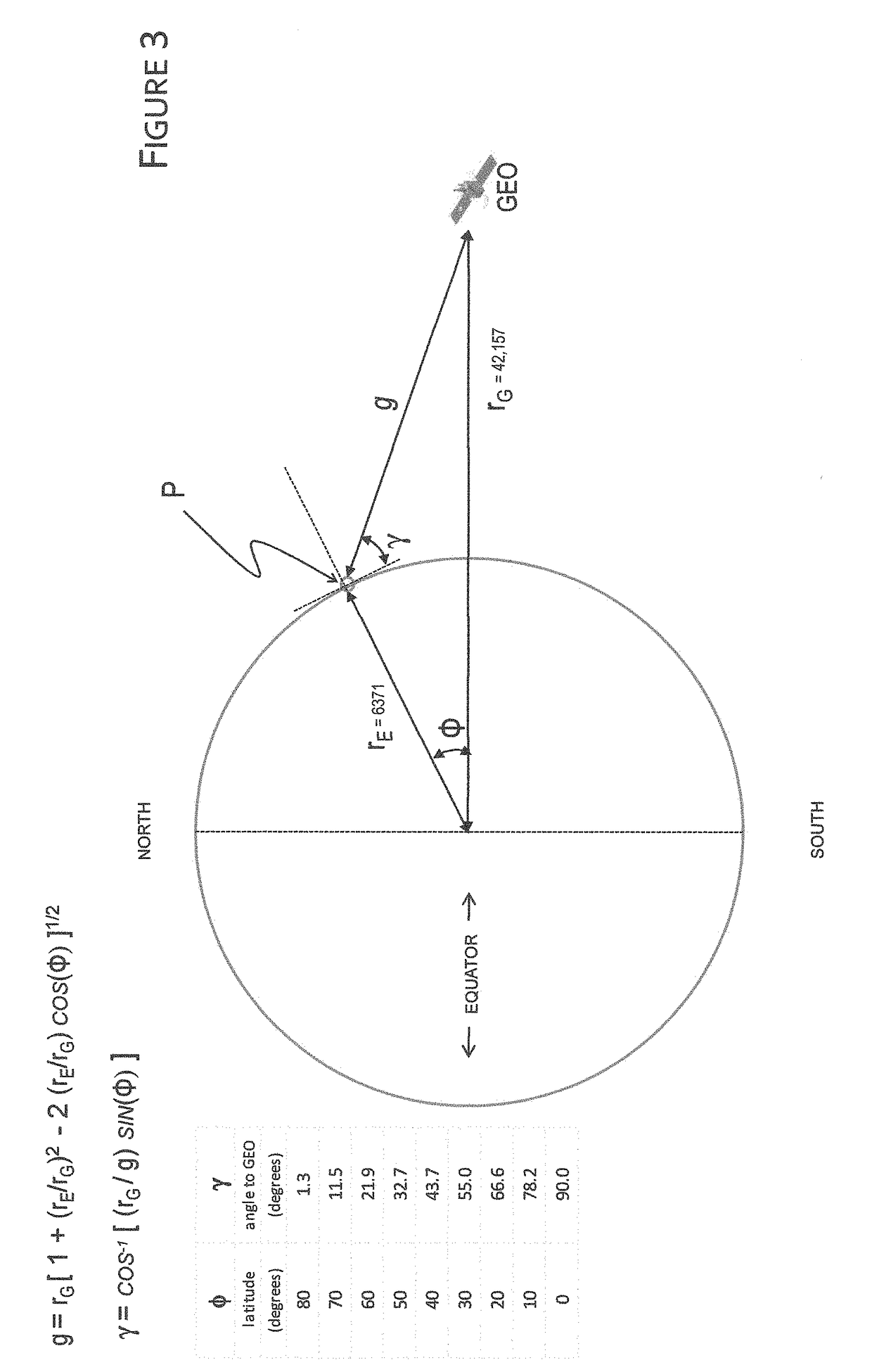 Low earth orbit satellite constellation system for communications with re-use of geostationary satellite spectrum