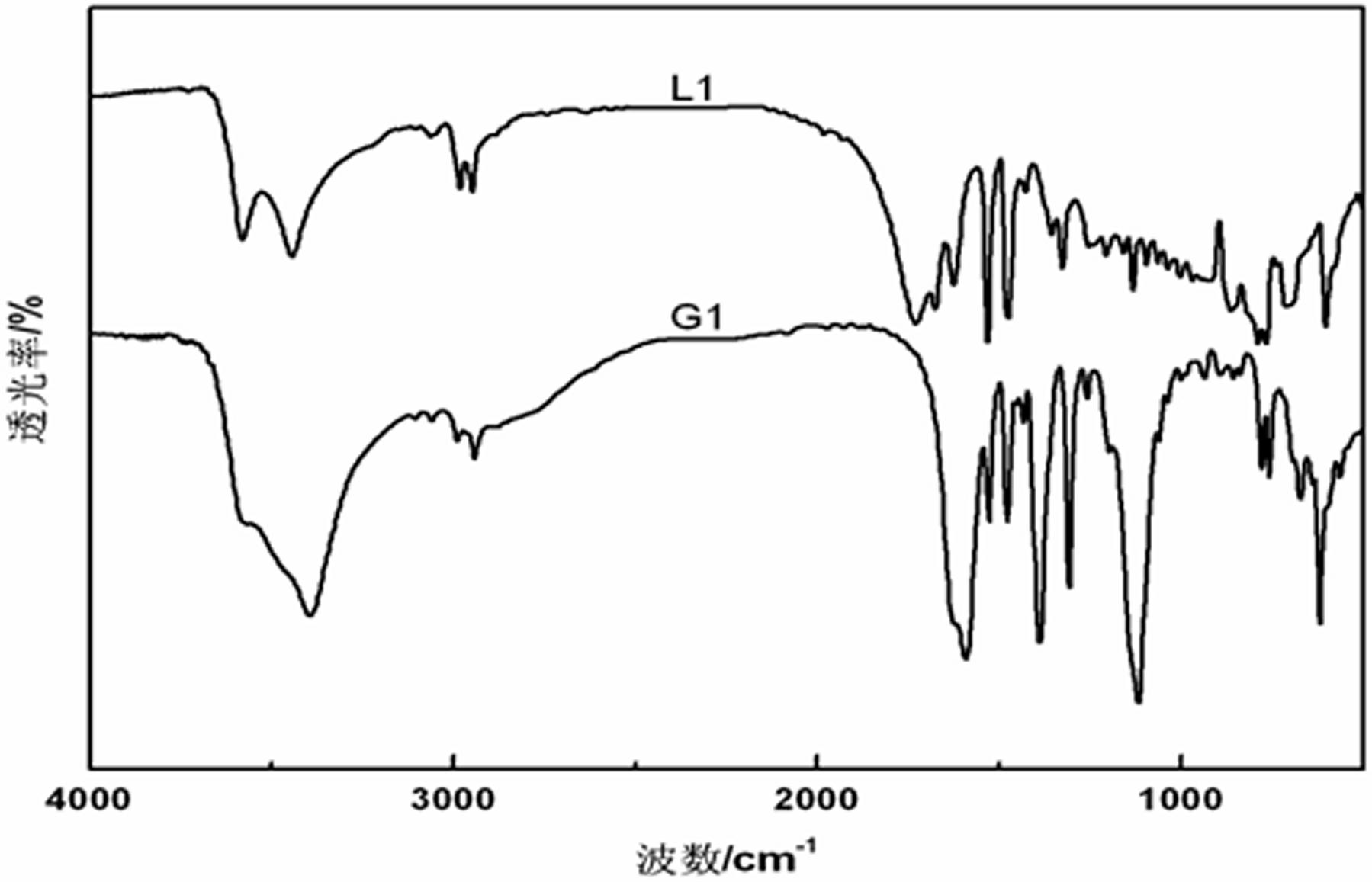 Preparation method of super-molecule metal gel