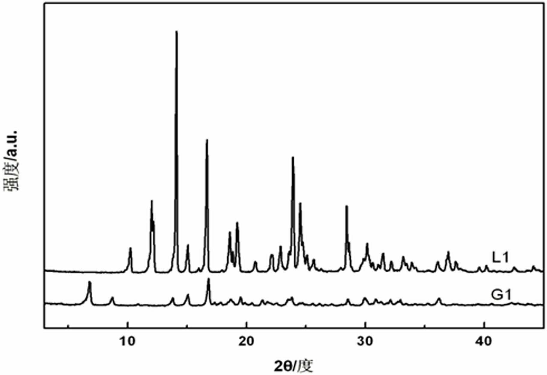 Preparation method of super-molecule metal gel