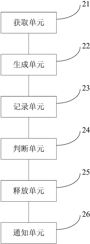 Cache management method, device and mobile terminal