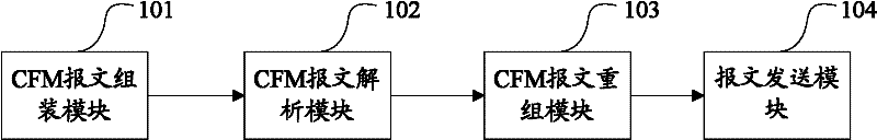 Message sending method and device