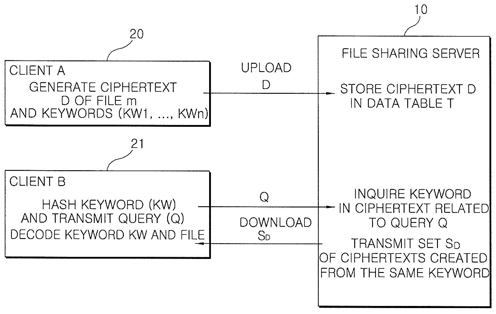 File sharing method and system using encryption and decryption