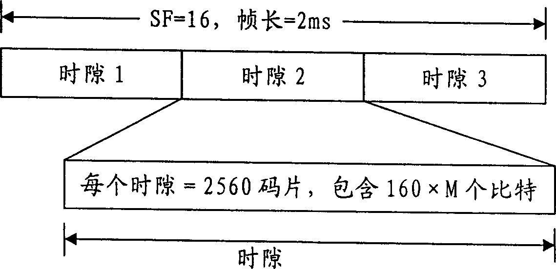 Method for distributing resource in downward grouped data transmission