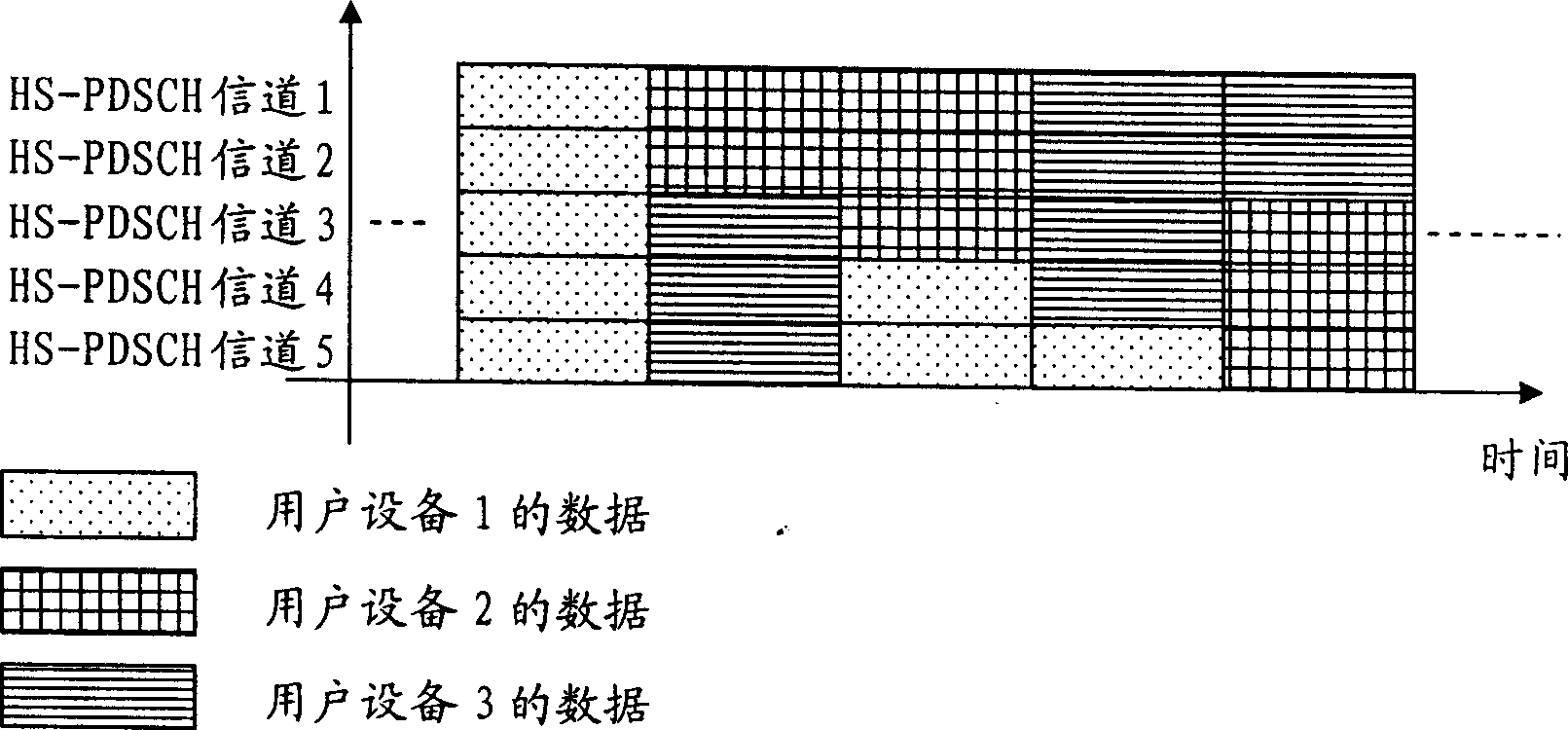 Method for distributing resource in downward grouped data transmission