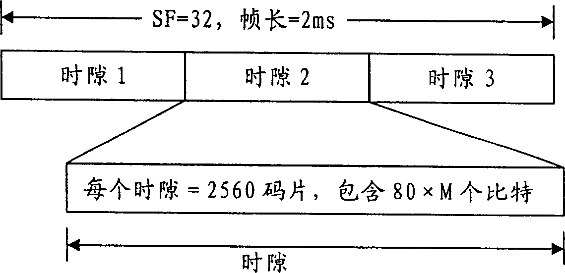 Method for distributing resource in downward grouped data transmission