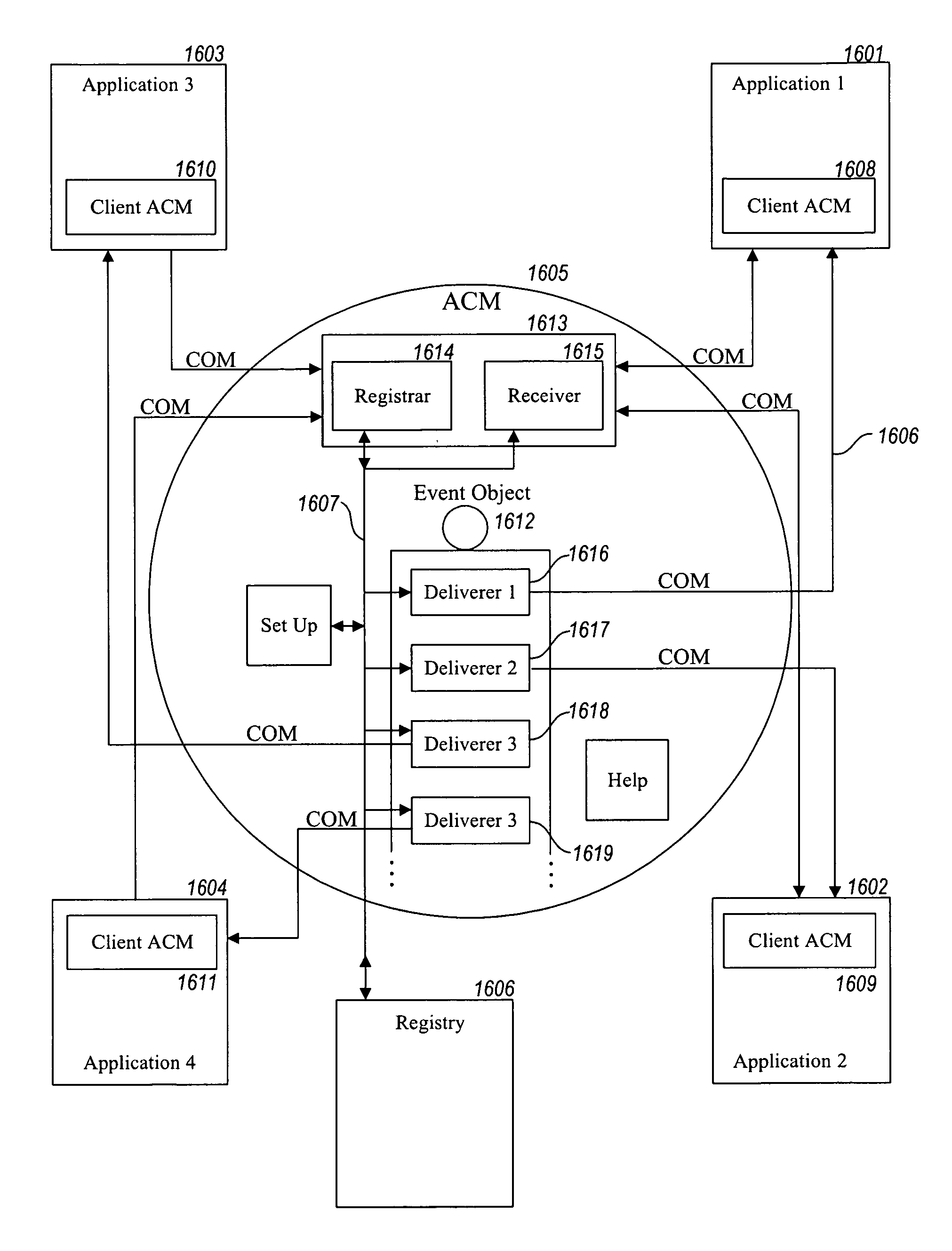 Integrated application management system