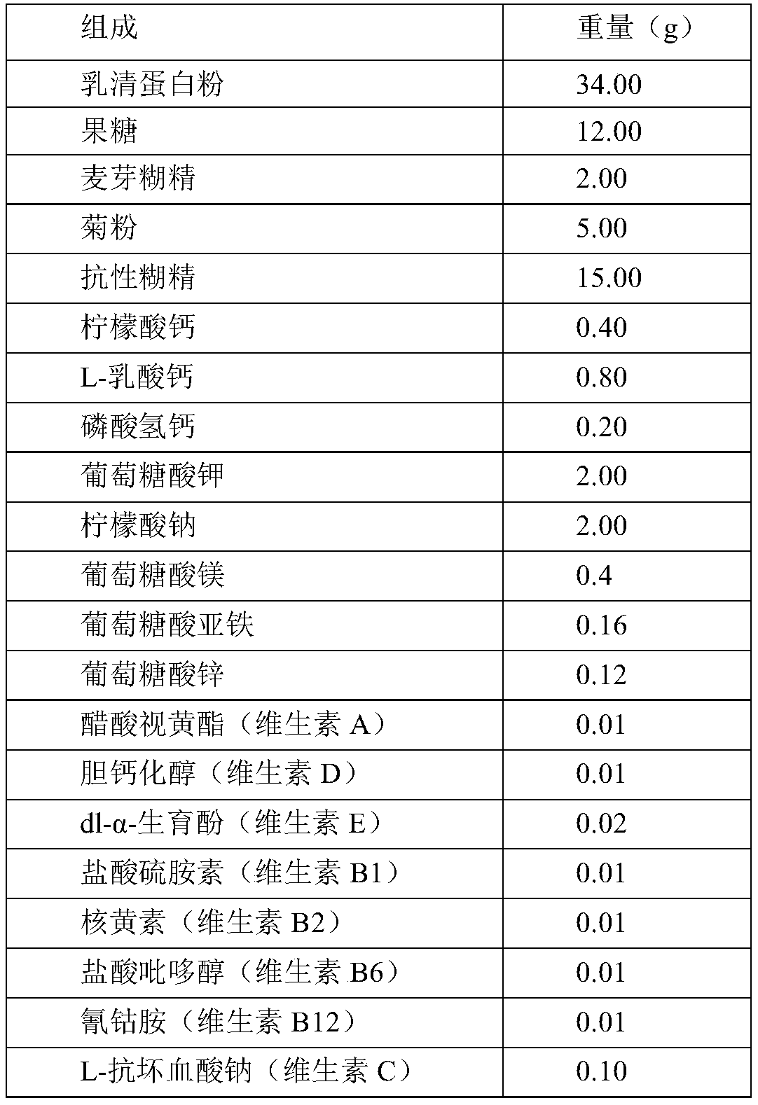 Special type clinical nutrition formula for protecting intestinal mucosal barrier functions damaged after chemotherapy and preparation method of special type clinical nutrition formula