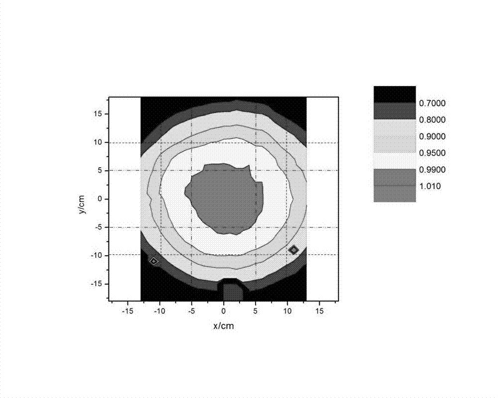 Method for providing stable and uniform magnetic field environment to power frequency low-intensity magnetic field biological effect experiment